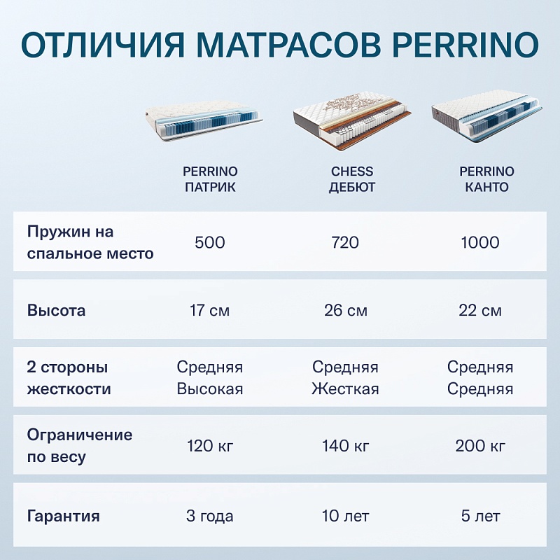 Матрас Perrino Канто (120х200)