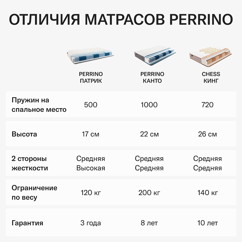 Матрас Perrino Chess Кинг (200х200)